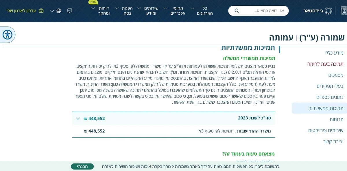 meravseve's tweet photo. בטח תשמחו לדעת ש'שמורה במבול' קיבלה גם תקצוב ממשלתי, בשנים 21-22-23
השיא היה בשנת 2023, 448,000 אלף ש"ח ממשרד ההתיישבות. עבור ארגון פרטי ששולח מסרים קיצונים לנשים חרדיות עובדות כדי "לשמור עליהן" כשהן יוצאות לעבוד
המדינה משלמת ומממנת את הטירוף הזה. https://t.co/qm0bCNtMiD