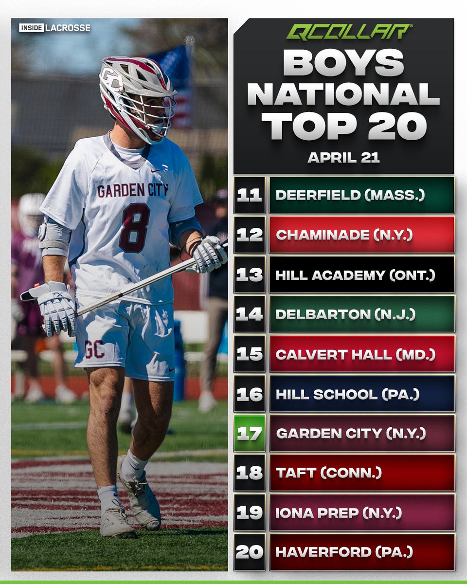 UPDATED QCollarOfficial HIGH SCHOOL NATIONAL RANKINGS!! 📈📈📈 After a