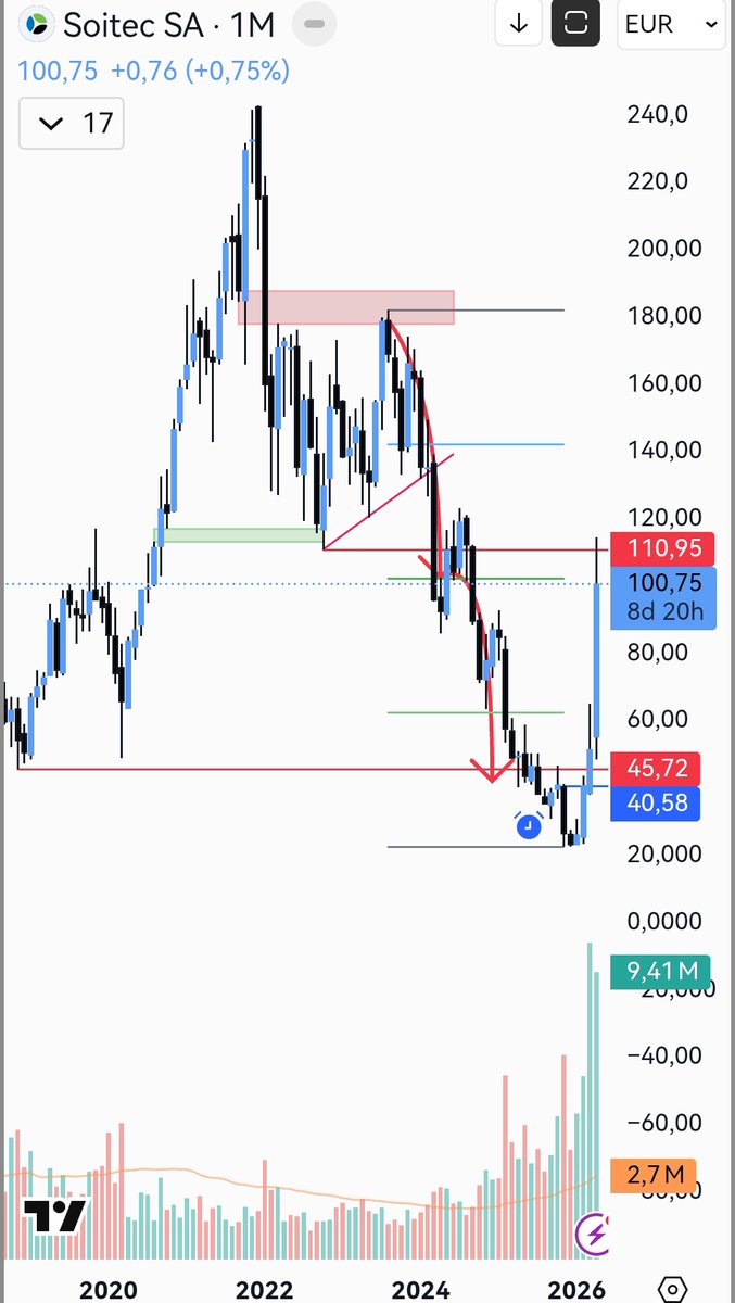 EliteProfit Trading tweet media