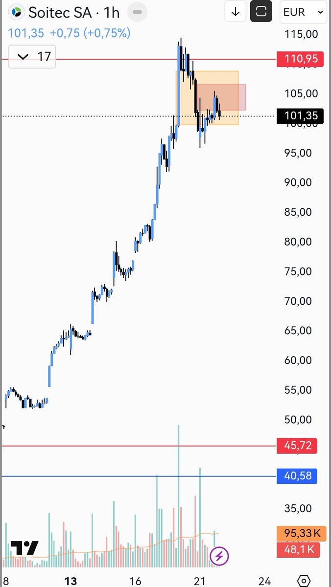 EliteProfit Trading tweet media