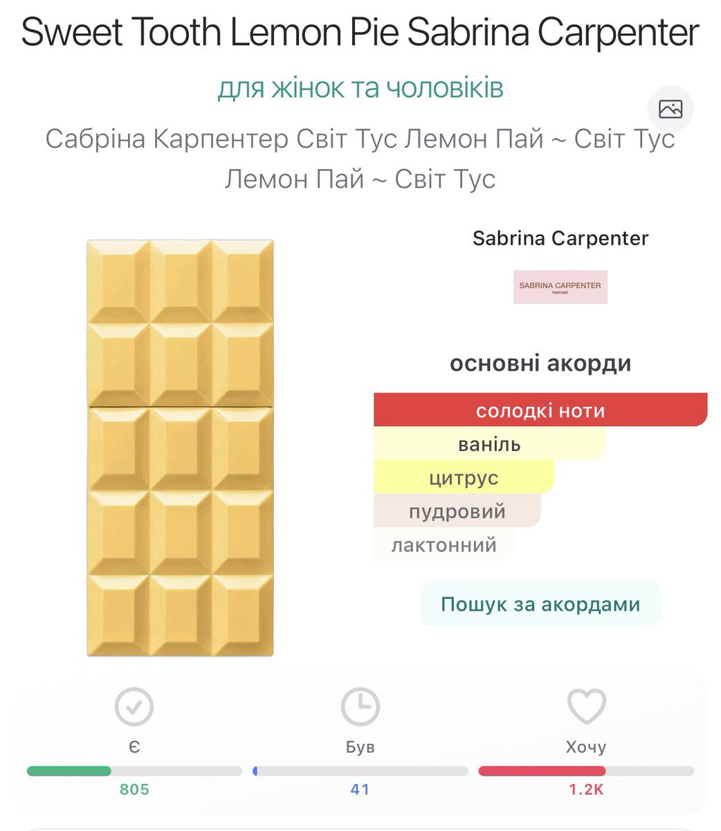 парфуМЕРІЯ tweet media