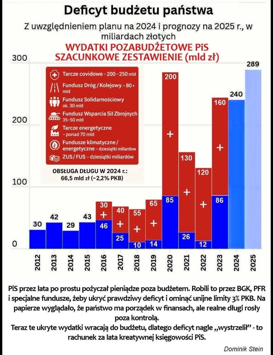AdiPol #CSB 🇵🇱 🇪🇺 tweet media