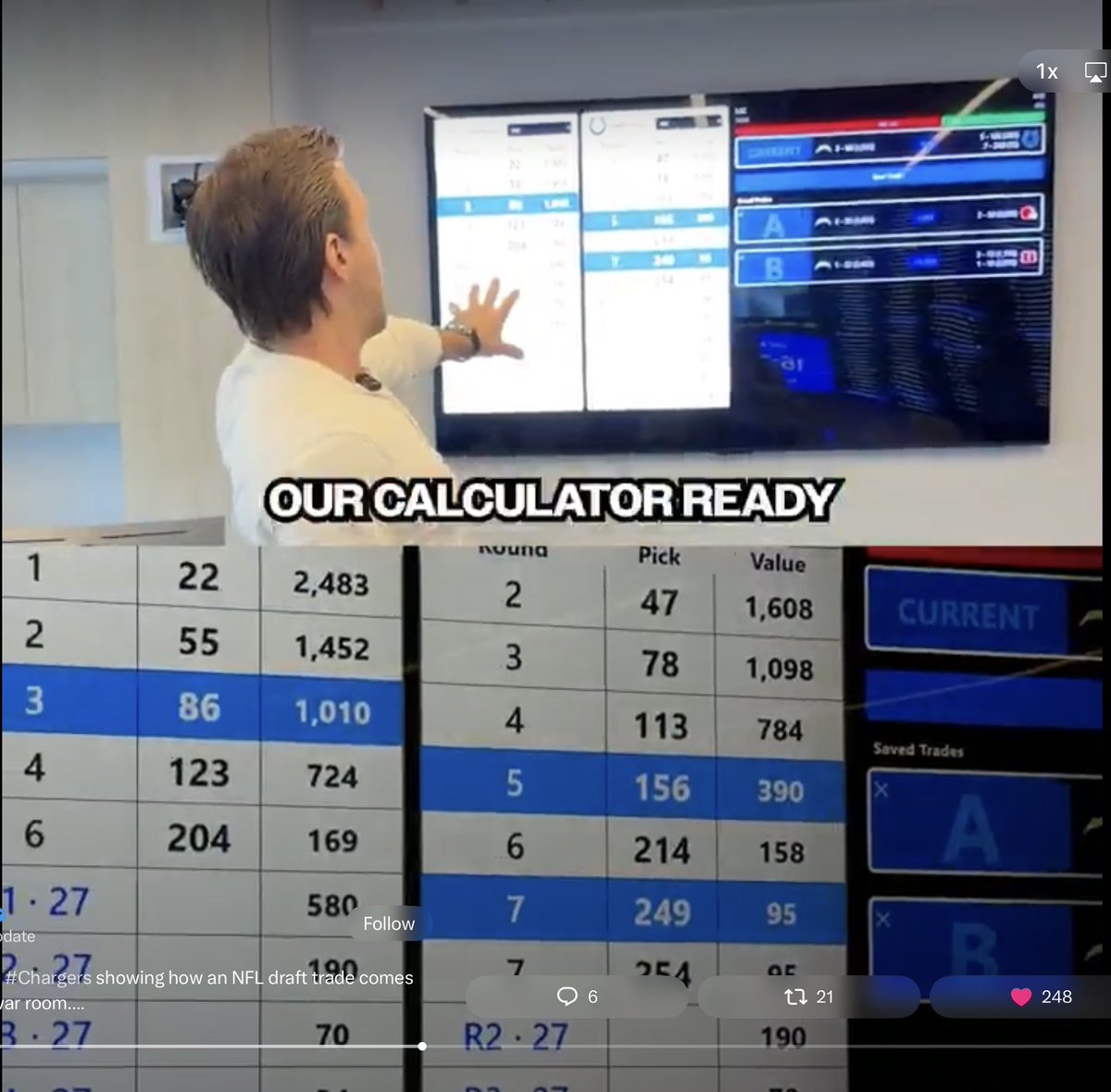 clt_ny's tweet photo. Proprietary trade chart, @Doug_Analytics?

#DraftWeek https://t.co/h4F3quIpw9