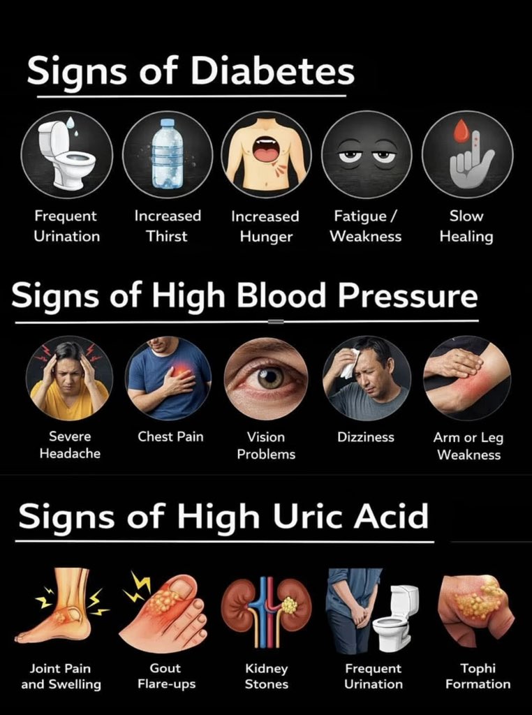 HolisticHHQ's tweet photo. Signs of diabetes https://t.co/5LpQN8azlG