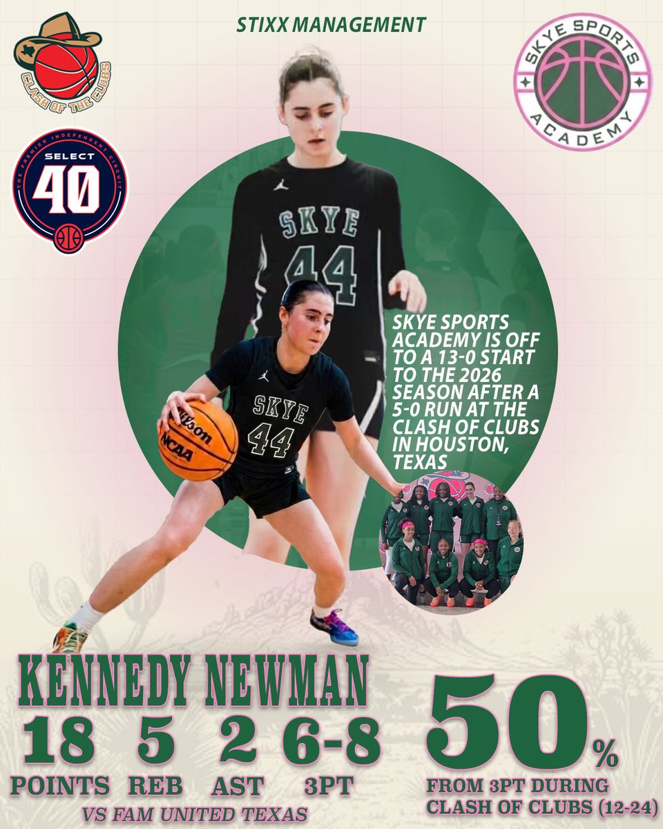 stixx_media's tweet photo. Class of 2028 @kennedynewman44 (MICDS - St. Louis) showed everyone in Texas what it looks like to be the #5 shooting guard in the class of 28 in Missouri. She went 6-8 beyond the arc finishing with 18 Points - 5 Rebounds - 2 Assists vs FAM United Texas. 
50% from 3 (12/24) at Clash of Clubs 👀
@StixxManagement @ContinuedFight