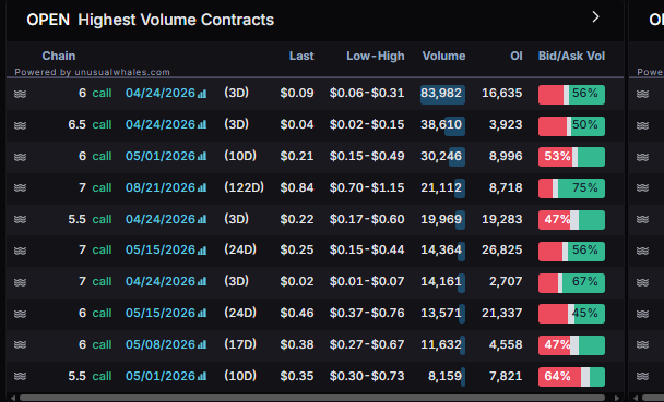 planert41's tweet image. $OPEN check

Trump announcing some real estate thing?

Also saw calls in $RMAX