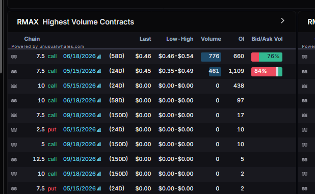 planert41's tweet image. $OPEN check

Trump announcing some real estate thing?

Also saw calls in $RMAX