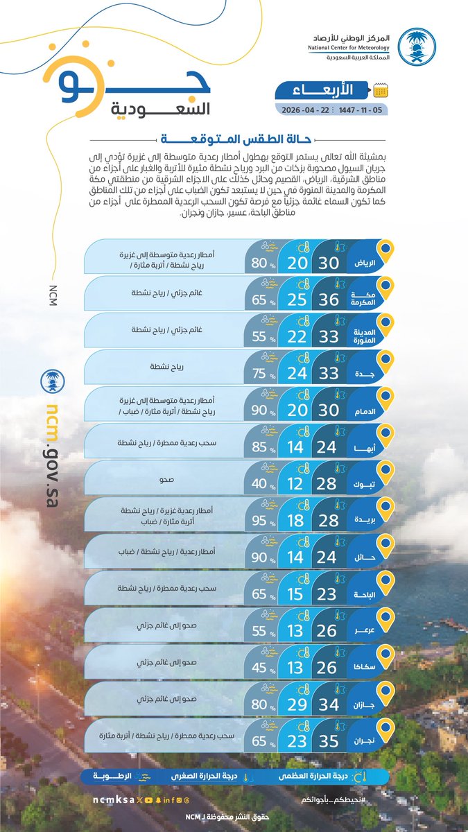 المركز الوطني للأرصاد (NCM) tweet media