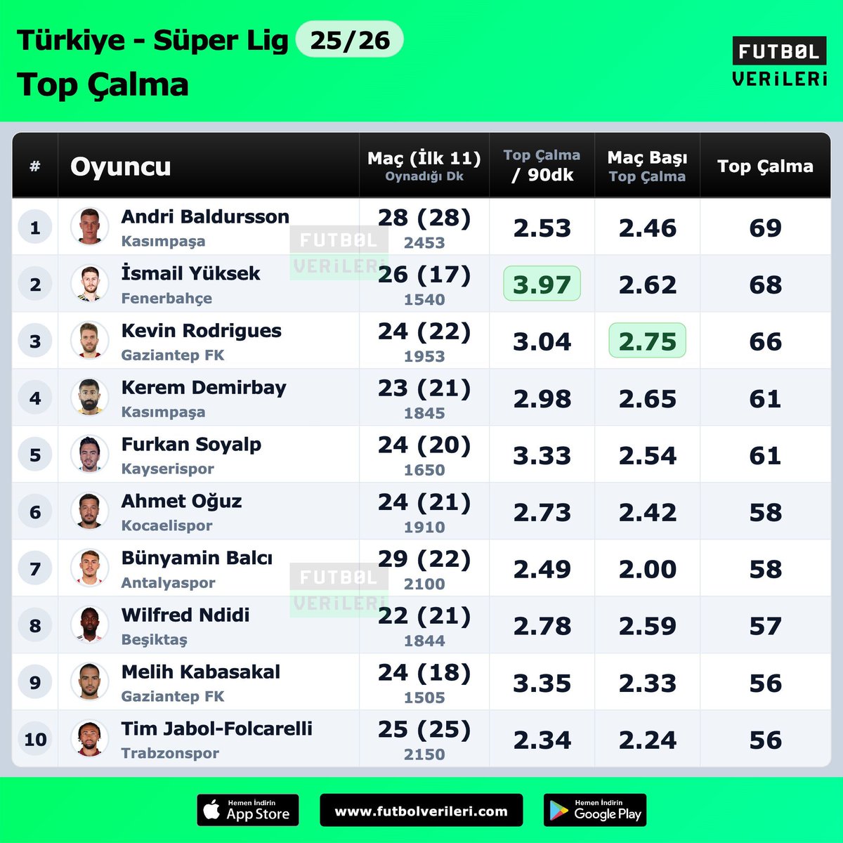 Burak Eren tweet media