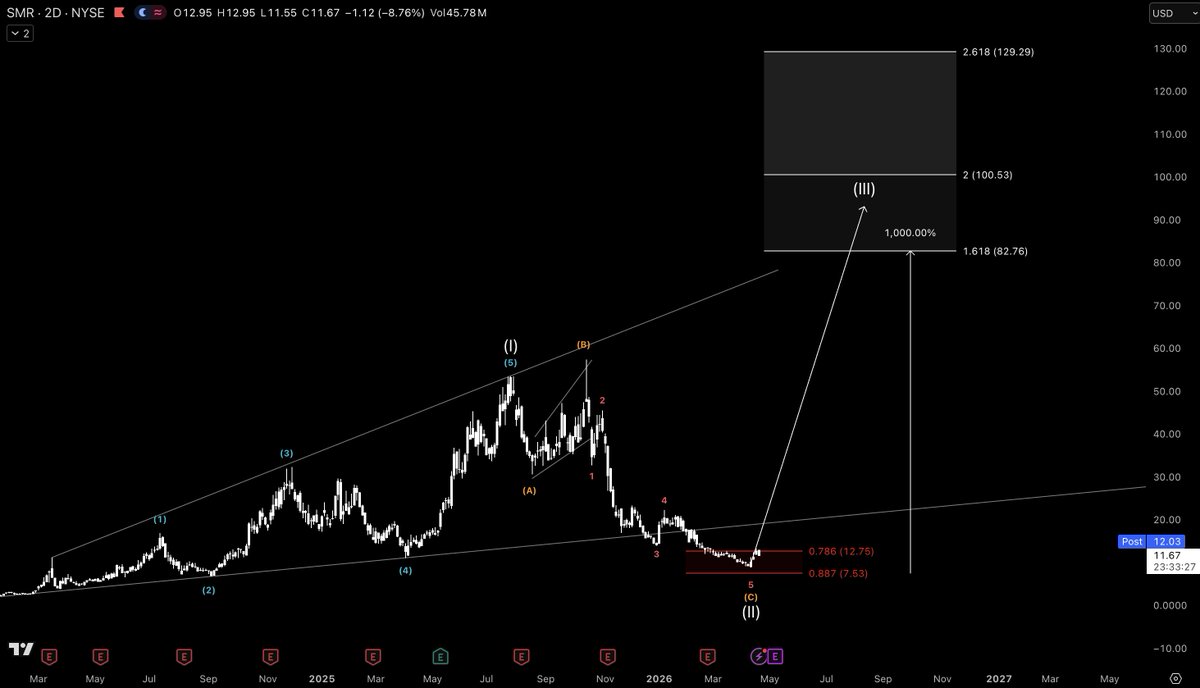 Stoic Trades tweet media
