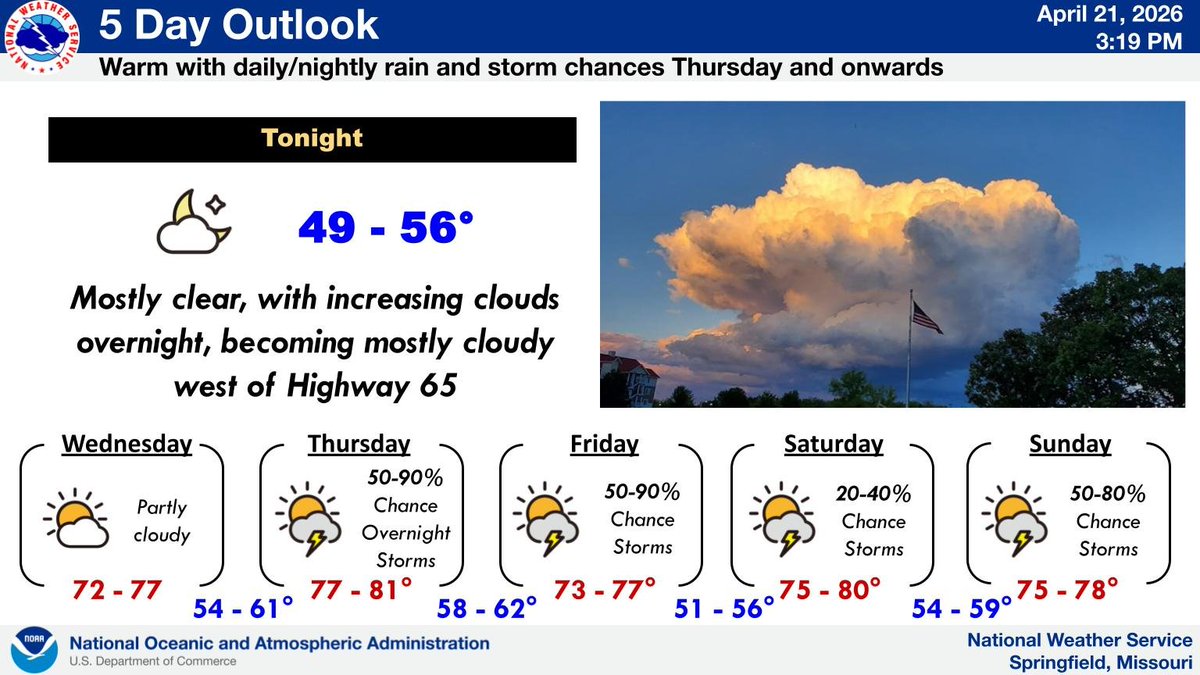 Warm and dry through mid-week with highs in the 70s to near 80. Shower ...