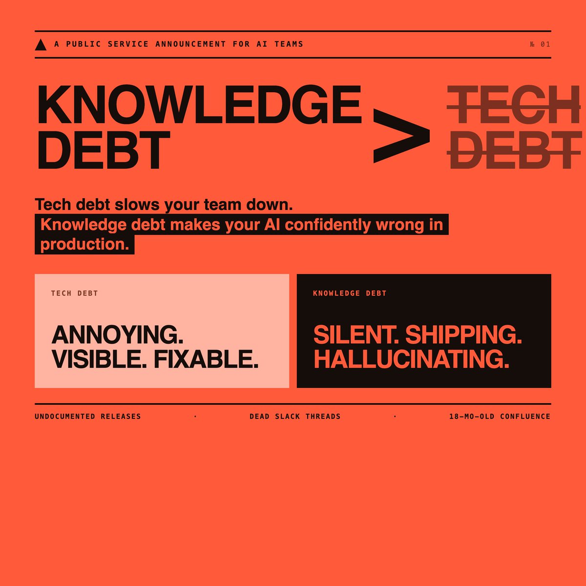 brainfish's tweet photo. Knowledge debt is much worse than technical debt.

Technical debt slows your team down.  

Knowledge debt makes your AI confidently wrong in production. (demo looked great though, I'm sure)

Every undocumented release. Every dead Slack thread. Every Confluence page no one has opened in 18 months.  

That's your AI's training data.

You wouldn't ship code without version control.

Why are you shipping AI without a knowledge layer?