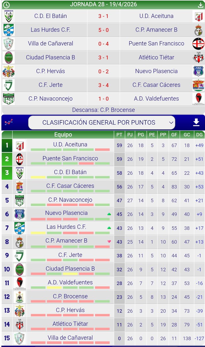 Grupo14yfutbolExtremeño tweet media