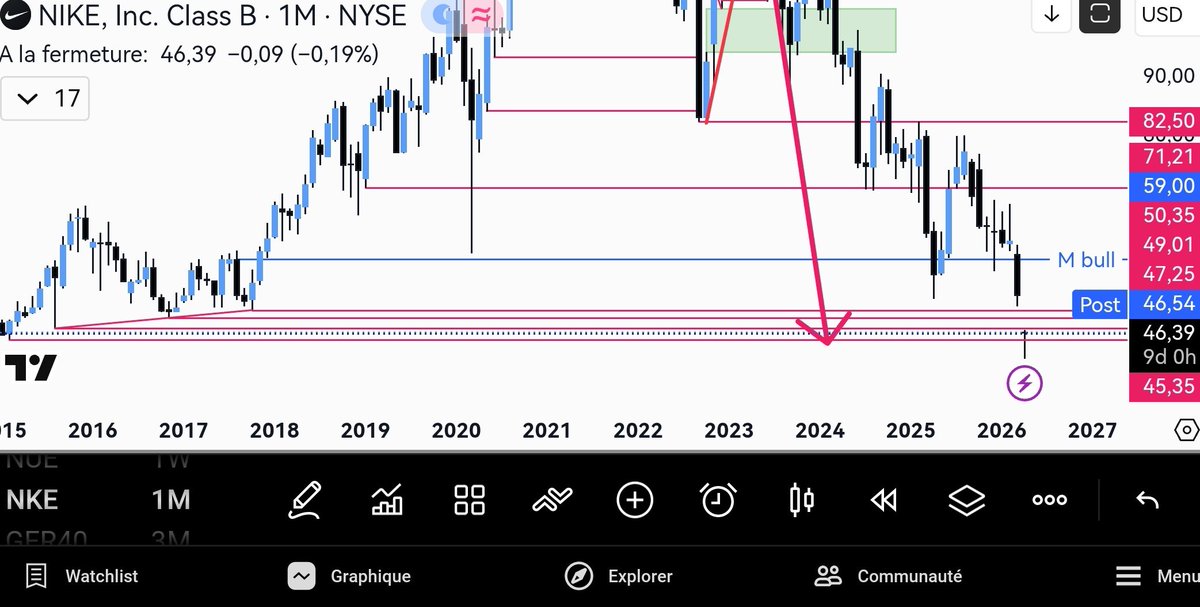 EliteProfit Trading tweet media