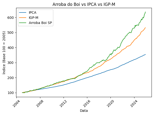 Pecuária Brasil 🐂🇧🇷 tweet media