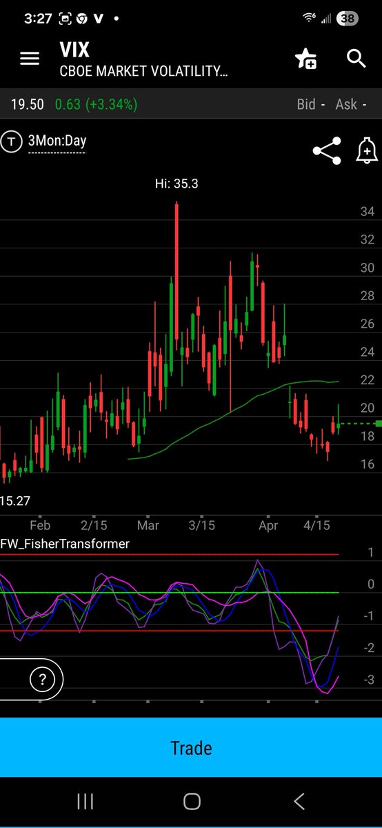 Mr💰 Robin Hood think or swim tweet media