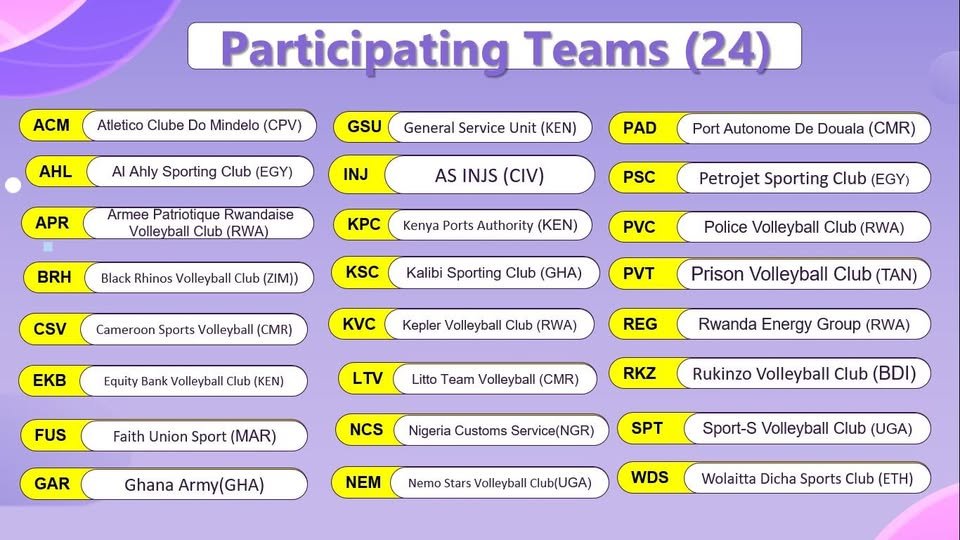 CAVBPress's tweet image. #kigali Rwanda 2026
Le réunion technique du championnat Africain CAVB des clubs Champions Kigali 2026 .
Liste des Clubs Participants
#CAVBMEDIA