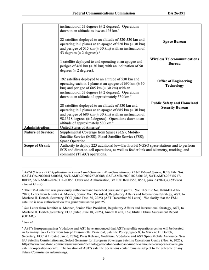 AST SPACEMOBILE GRANTED SCS TO LAUNCH COMMERCIAL SERVICE 

It's finally happened, the FCC has granted AST SpaceMobile commercial access.

Thank you <a href="/FCC/">FCC</a> and <a href="/BrendanCarrFCC/">Brendan Carr</a> 💪

LFG Sp🅰️ceMob! 🚀🚀