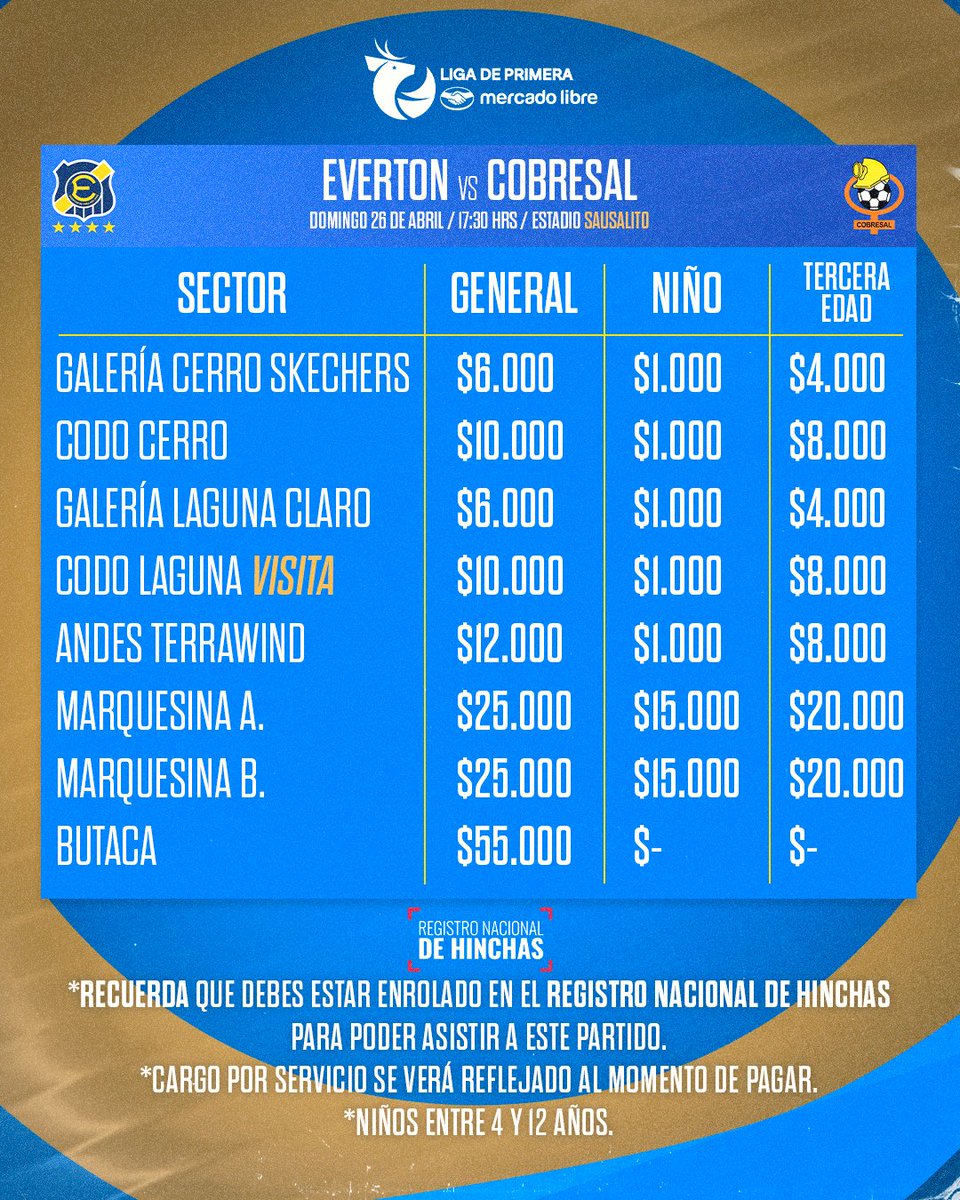 evertonsadp's tweet photo. 𝗘𝗡𝗧𝗥𝗔𝗗𝗔𝗦 🎟 • ¡Comunidad 𝙊𝙧𝙤 & 𝘾𝙞𝙚𝙡𝙤! Ya están disponibles las entradas para el partido de este domingo frente a Cobresal 🔥.

Venta en https://t.co/uVQNG0JAmB 🎫.
Entradas niños/as entre 4 y 12 años 👦🏻👧🏻.
Entradas tercera edad +60 años 👵🏻🧓🏻.

Recuerden inscribirse en https://t.co/YJwV5OdBOq 📝 antes de comprar un ticket. 

🔹️ #VamosEverton • #Evertonízate 🔸️
