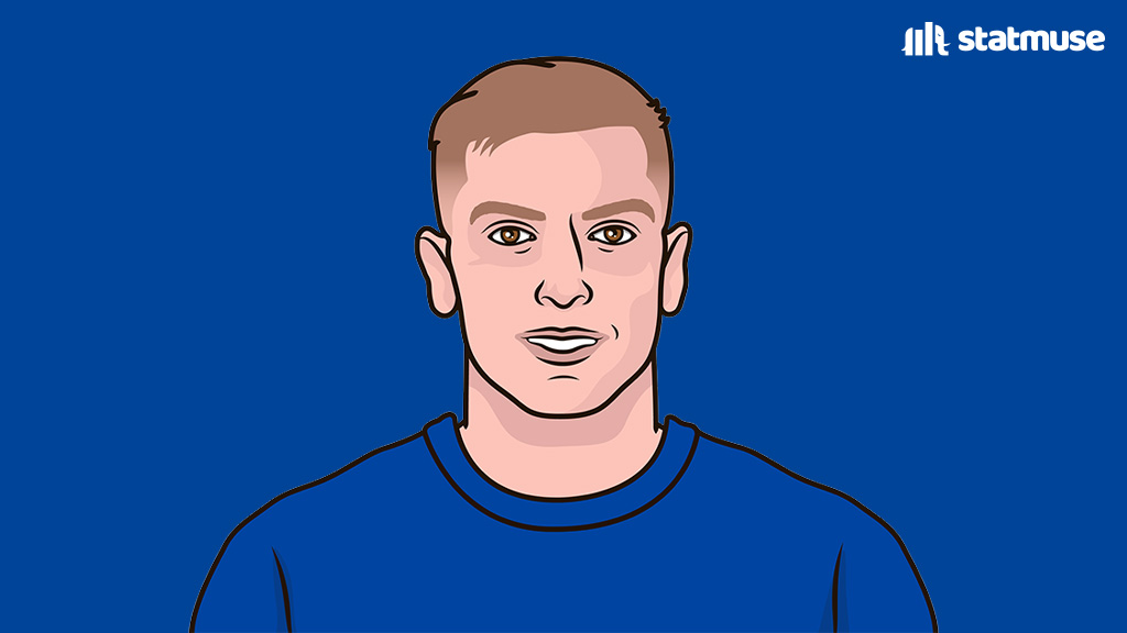 StatMuse FC tweet media