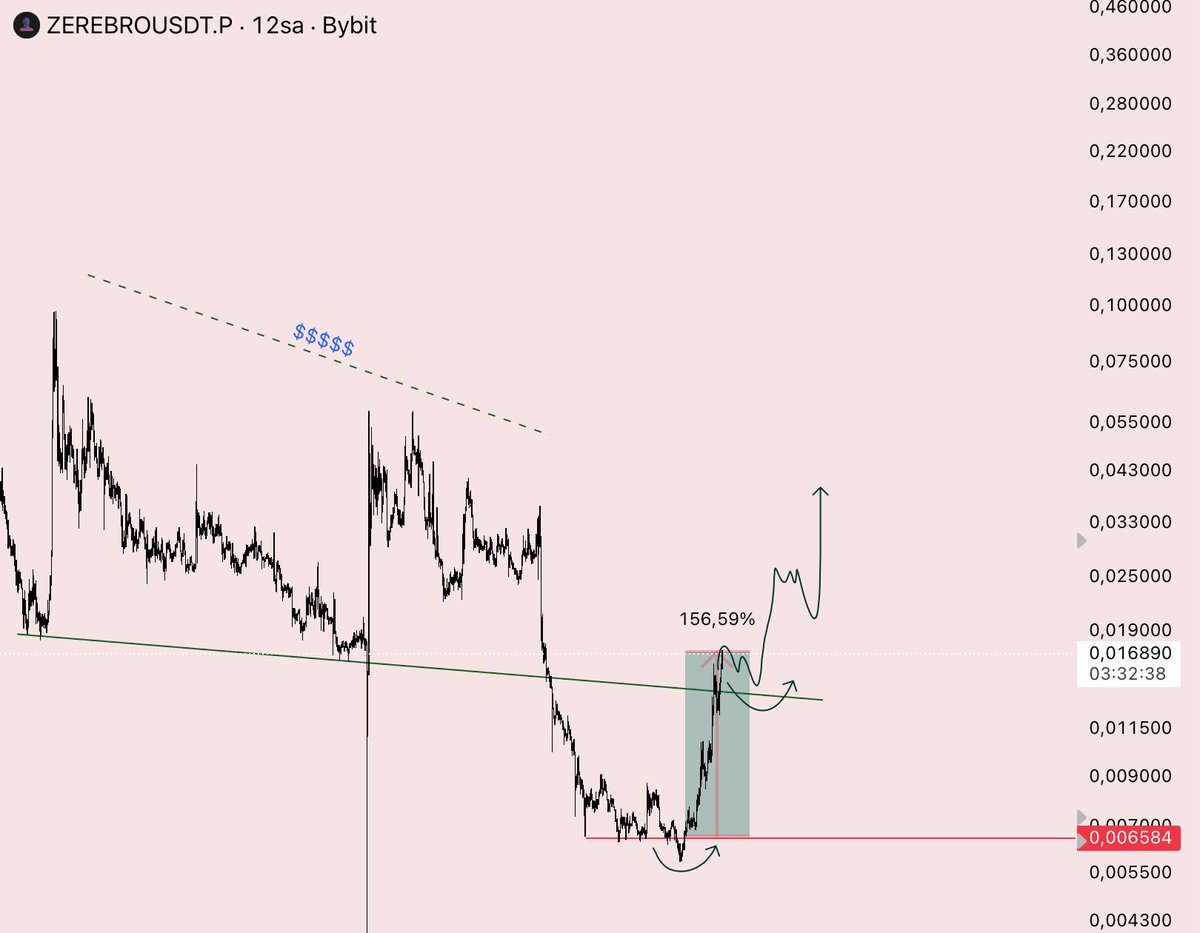LSTraderCrypto tweet picture