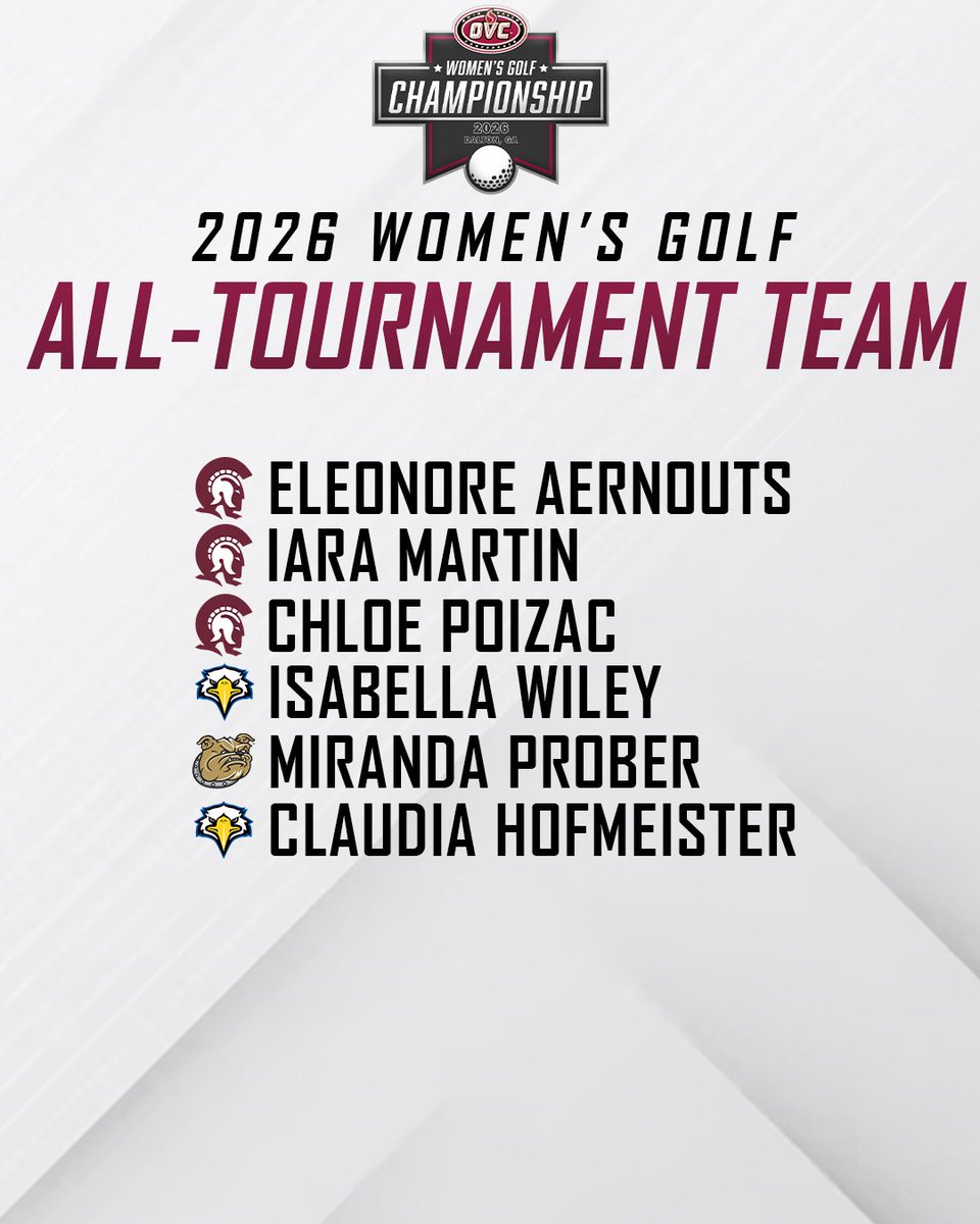 BryantWGolf's tweet photo. RT @OVCSports: 𝗔𝗟𝗟-𝗧𝗢𝗨𝗥𝗡𝗔𝗠𝗘𝗡𝗧 𝗧𝗘𝗔𝗠‼️

#OVCit https://t.co/FdEkZmvJds