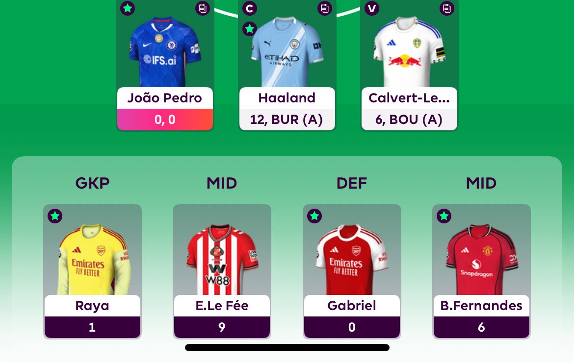 Honest Work FPL tweet media