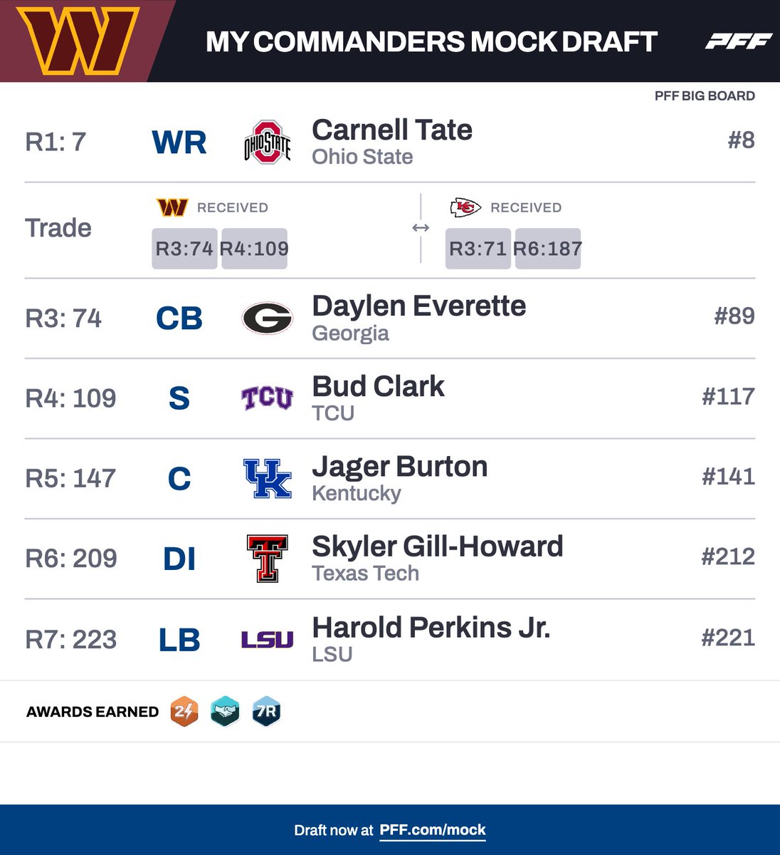 Full Command tweet media