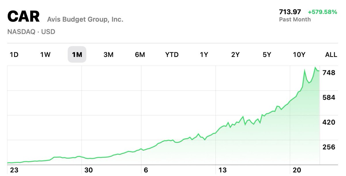 Las Vegas Ape🦍 tweet media