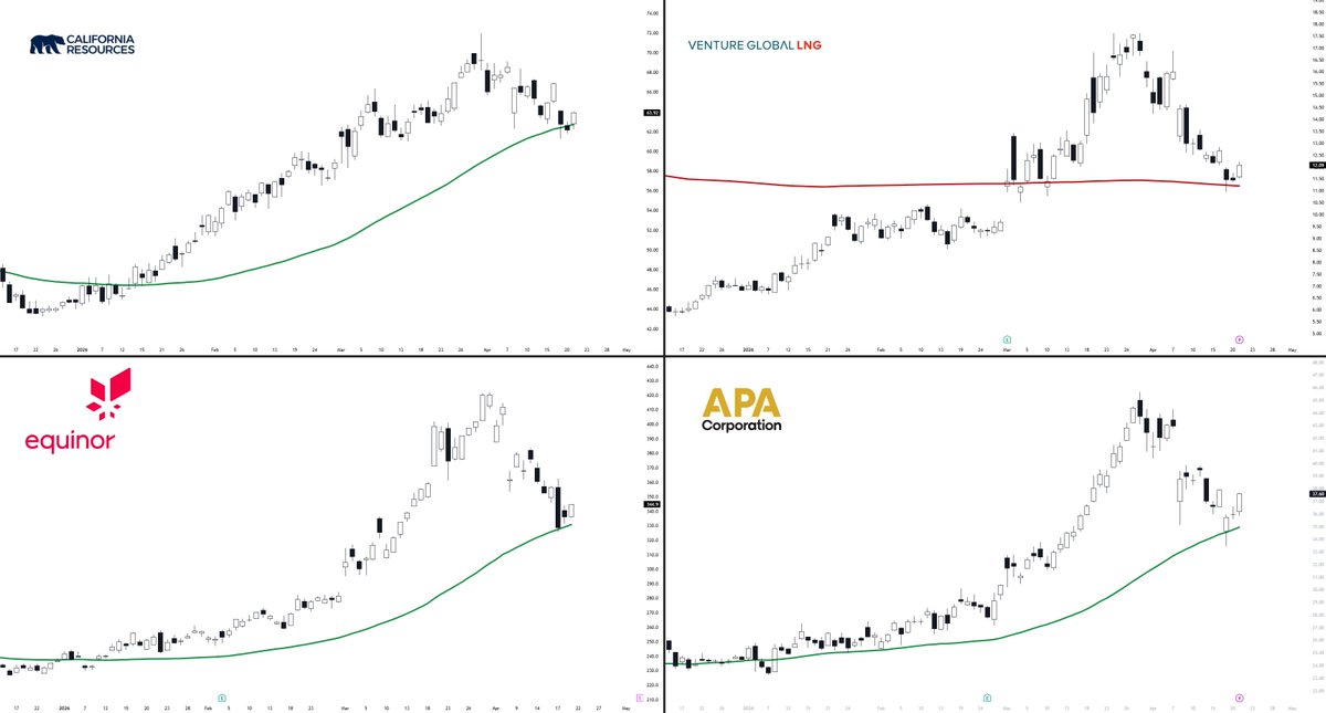 Wall Street Wingman tweet media