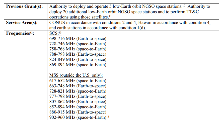 JRyanThomp's tweet photo. @AST_SpaceMobile receives significant grant from @FCC. Haven't hide time to dig in yet, but grant here: https://t.co/hw25l8IONZ https://t.co/S1SX1Z3WU6