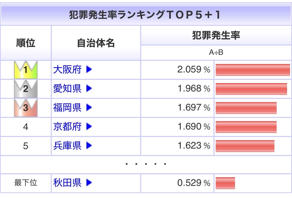 光の白クマさん tweet media