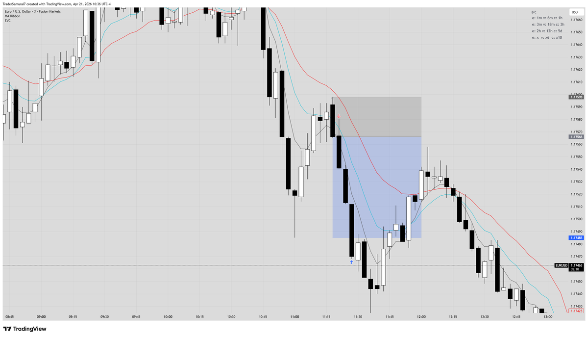 Samurai | Trading tweet media