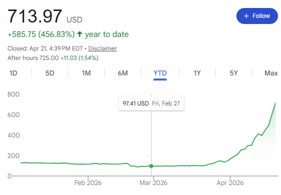 Crowded Market Report tweet media