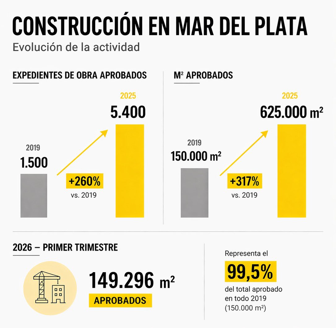 Fernando Muro tweet media