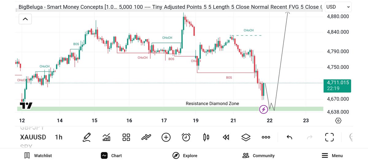 𝐀𝐳𝐡𝐚𝐫𝐅𝐗𝐩𝐫𝐨™ tweet media