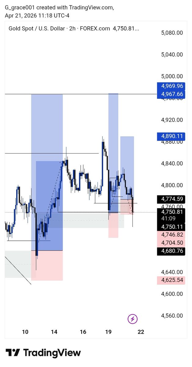 Law_de_great📈 tweet media
