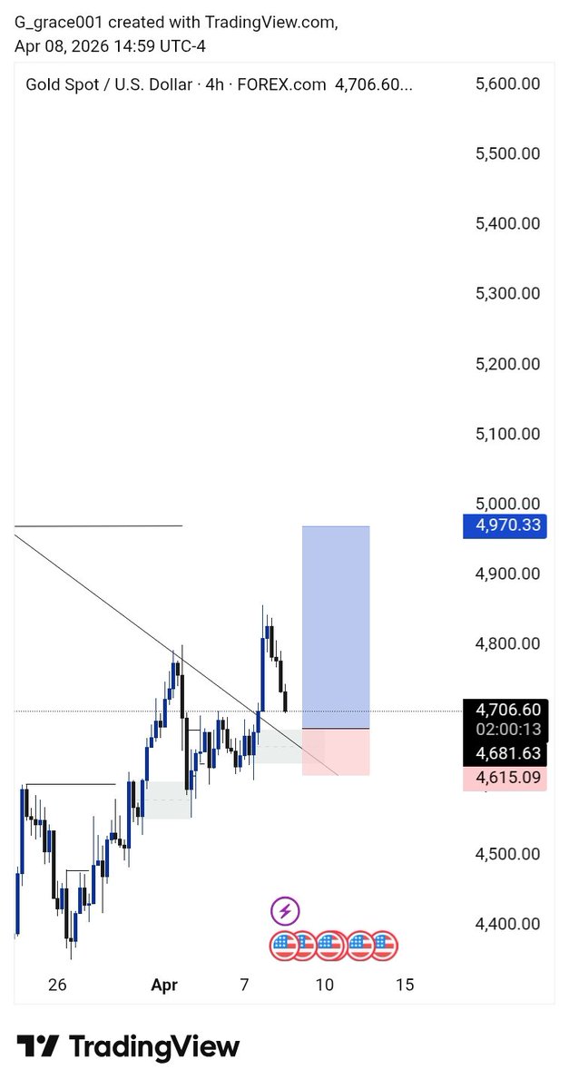 Law_de_great📈 tweet media