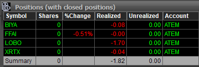 Atem_Trader's tweet photo. Record Loss, me squeezeo duro en contra y no hubo manera de salir, un stop de 2 o 3 centavos se convirtio en casi 20 centavos https://t.co/wAxNorrLPE