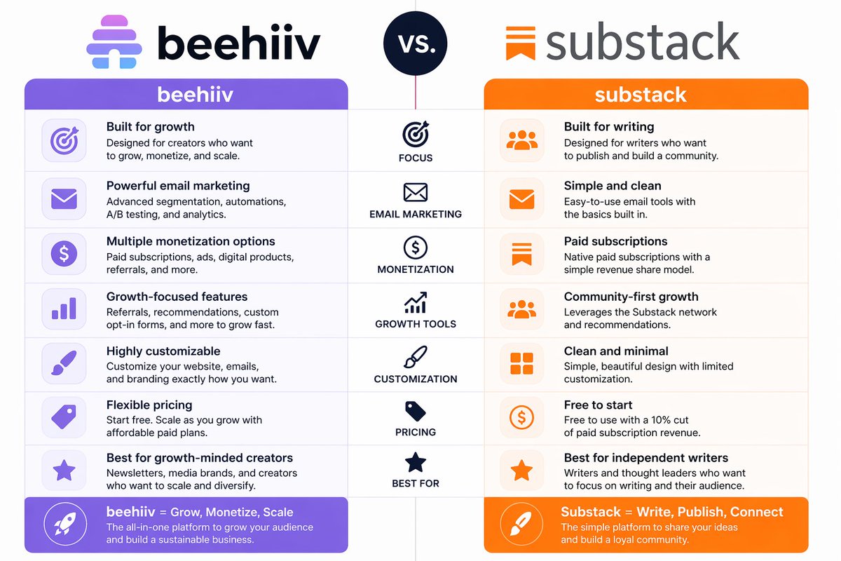 Steven Van 🐝 tweet media