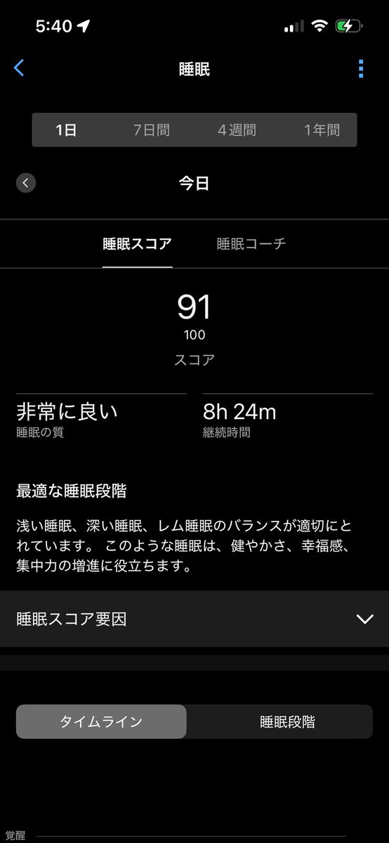 moe_nagoya's tweet image. 洗濯してる途中で睡魔に襲われてそのまま寝てしまったのは後悔してるけど、よく眠れてスッキリ起きられた✨
#GARMIN #睡眠スコア