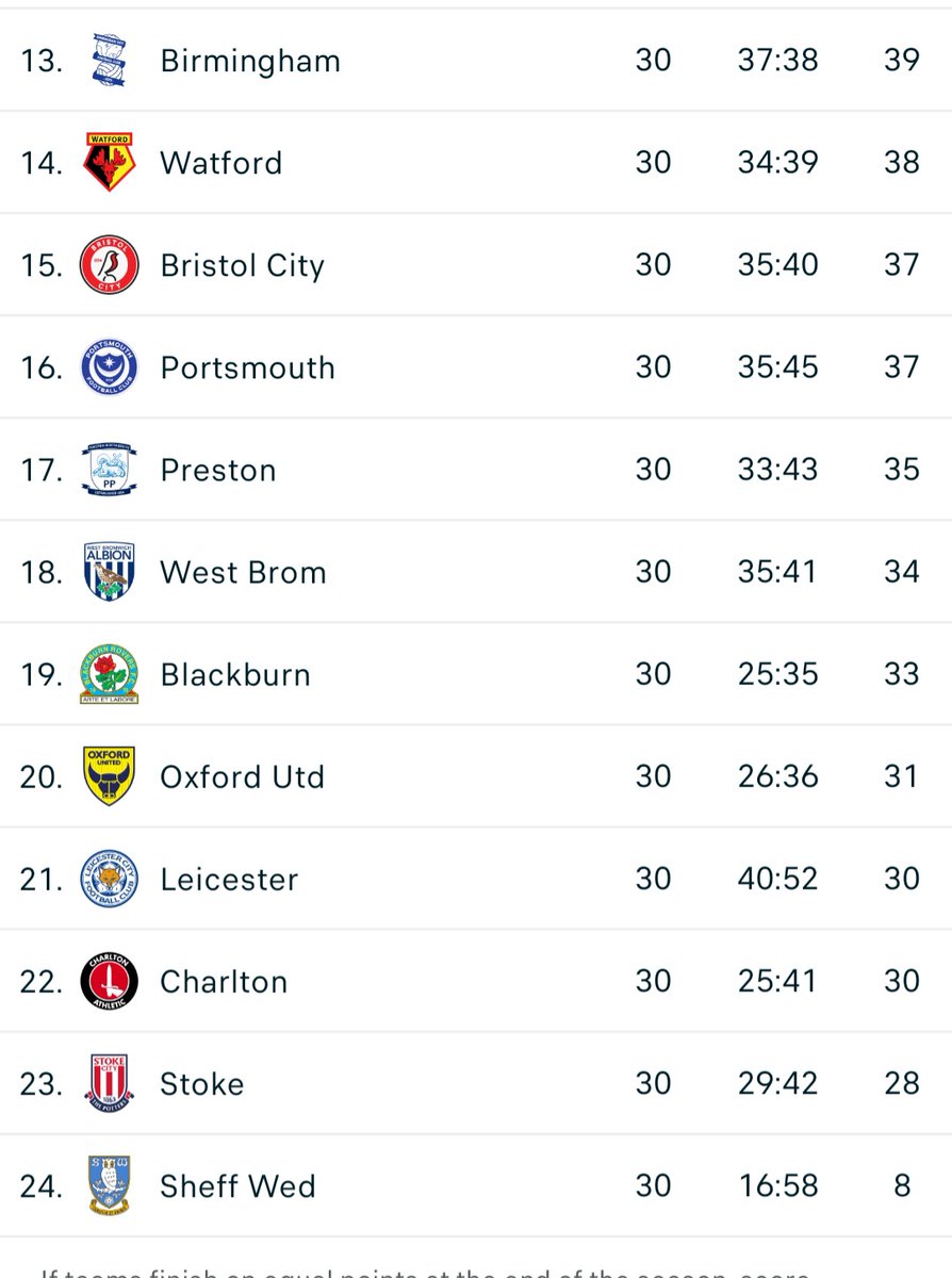 Posted without comment, but the last 30 game form table.