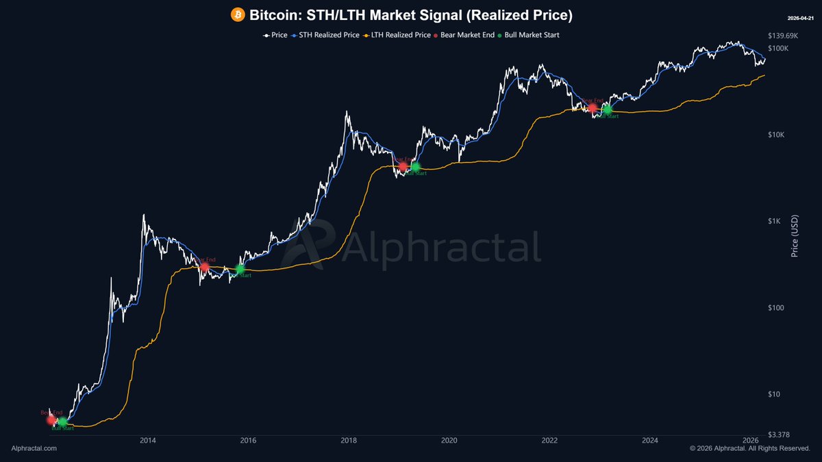 Alphractal tweet media