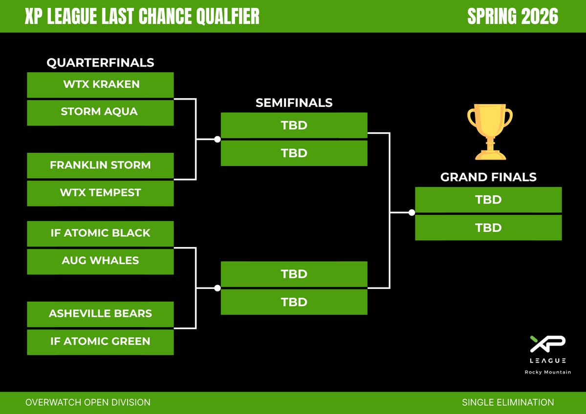 XP League Rocky Mountain tweet media