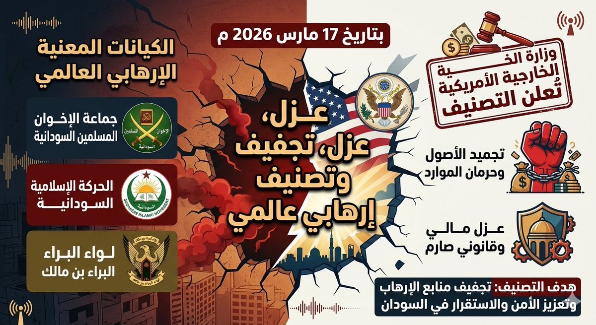 eng.Mohd AL Mansoori tweet media