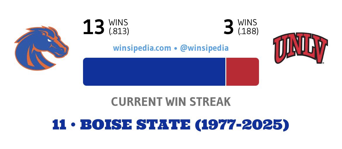 Blue Turf Dynasty 👑 tweet media