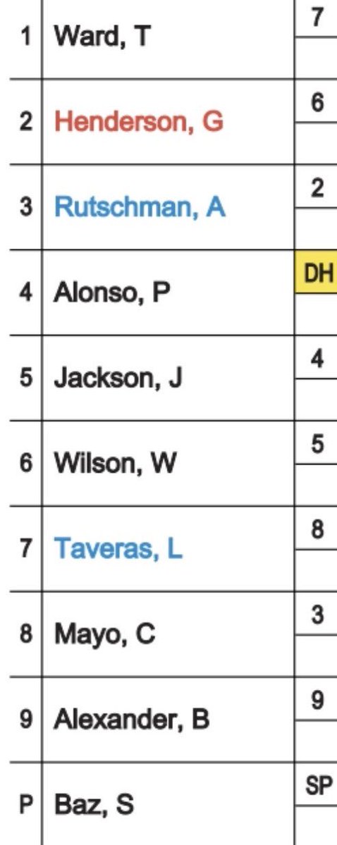 ByMattWeyrich's tweet image. Jeremiah Jackson moves up to the No. 5 hole and Coby Mayo starts at first base, both firsts this season, in today’s Orioles lineup against the Royals: