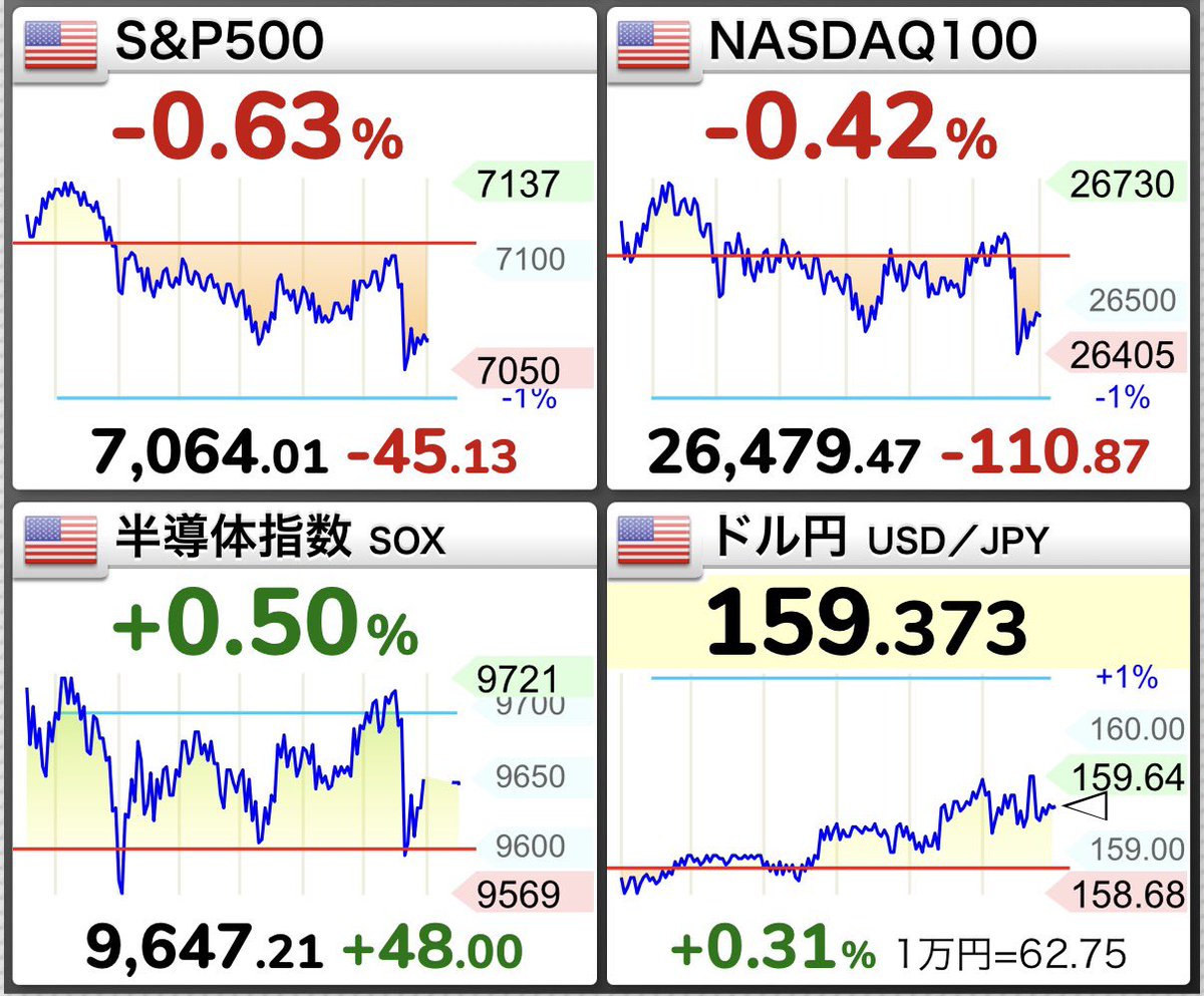 S&P500最強伝説 tweet media