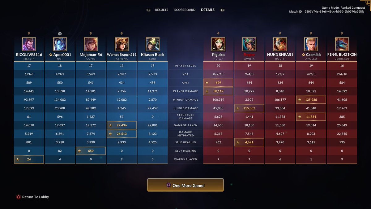 I_Am_Sal__'s tweet image. I went to rocks 1 TIME &amp;amp; died &amp;amp; couldnt come back. Snowballing is NOT gone! Hi Rez Studios once again LIED!
#SellSmite2 #Smite #SmitePro #Twitch #YouTube #PlayStation5 #YouTubeGaming #SmallStreamer #PS5 #PS5Gaming #RoadToAffiliate #TwitchAffiliate #Esports #EloHell #LoserQues