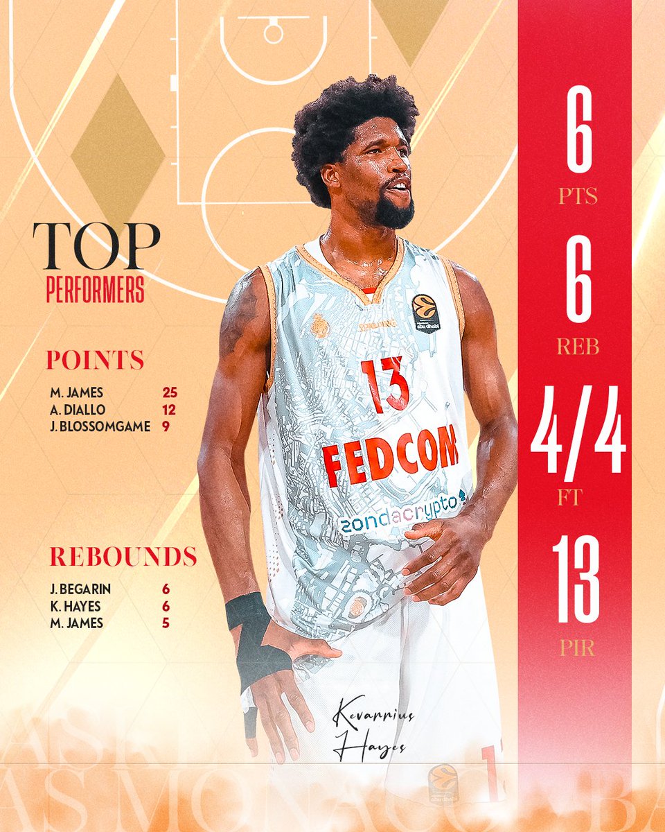 AS Monaco Basket 🇲🇨 tweet media